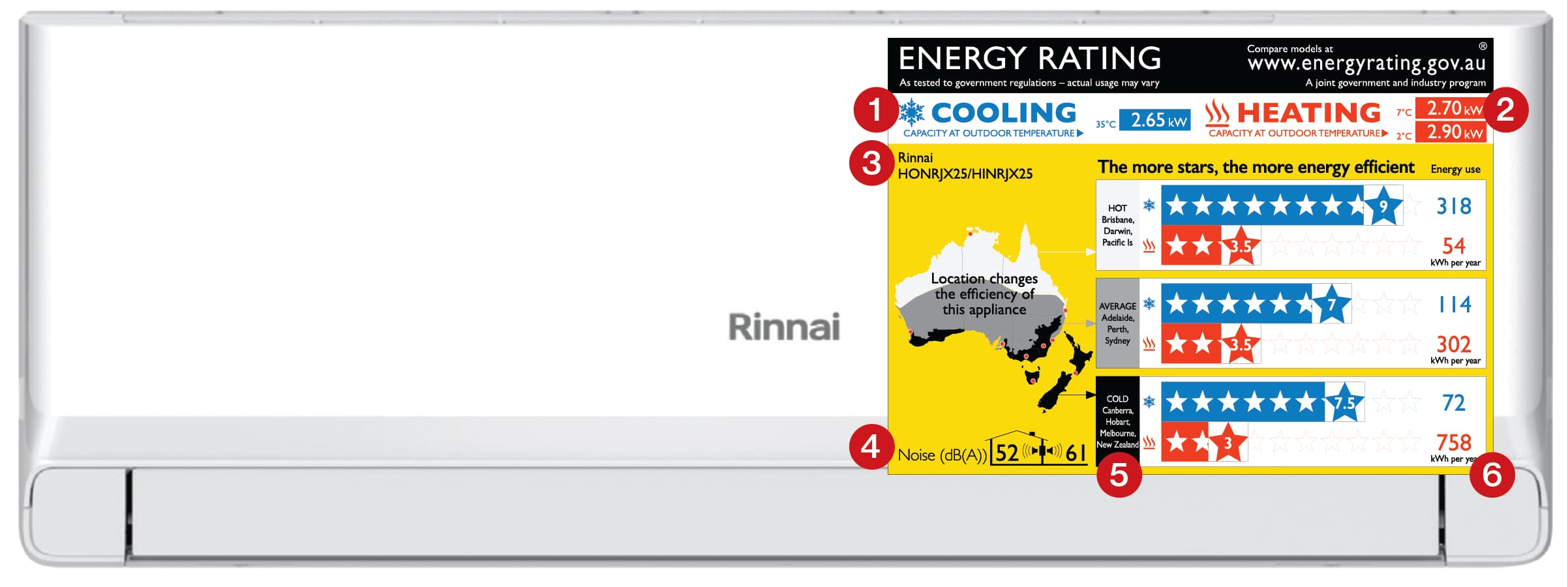 Rinnai Austalia - how to read energy label