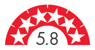 Rating 5.8