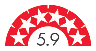 Rating 5.9