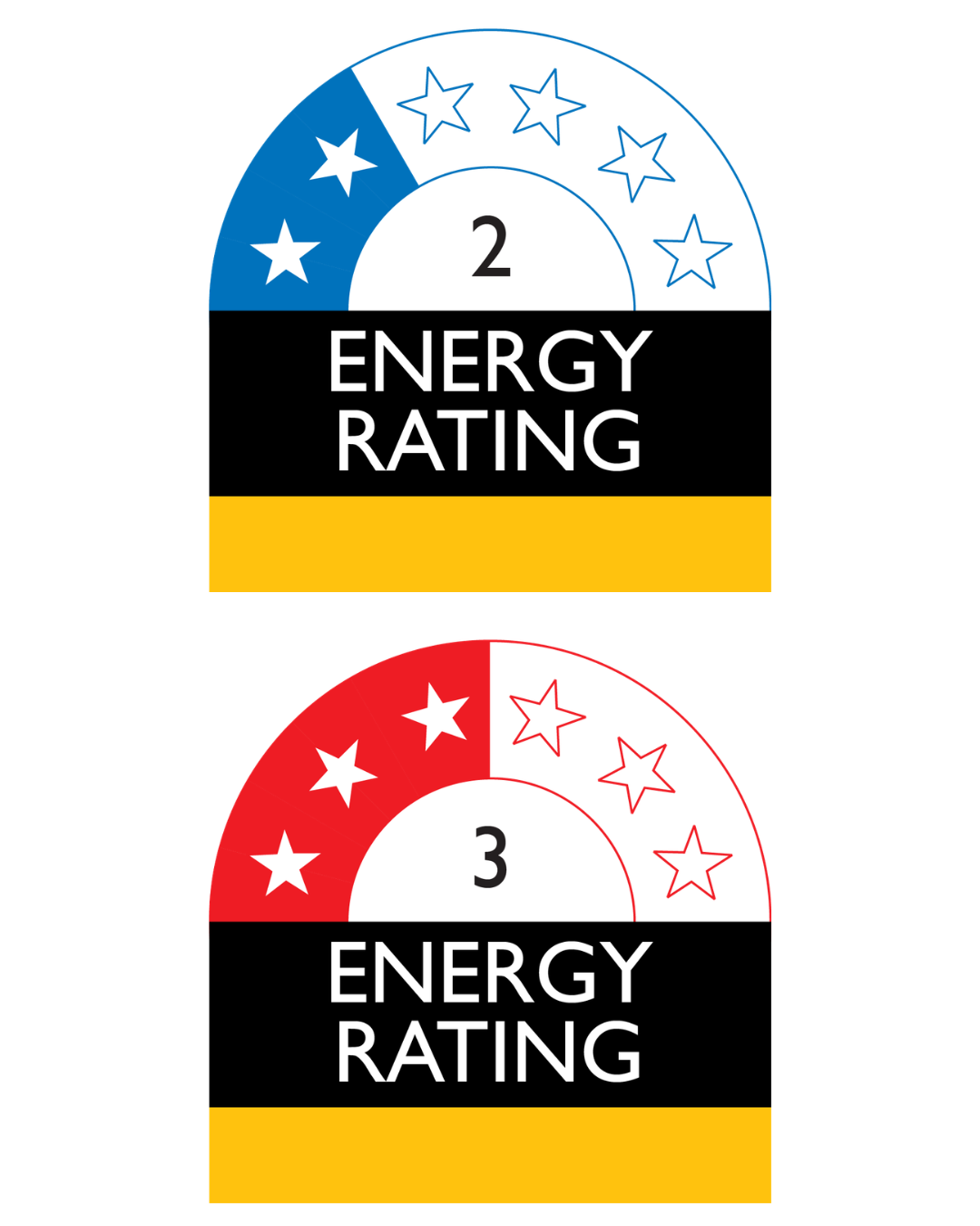Rinnai competitors energy rating - Average zone
