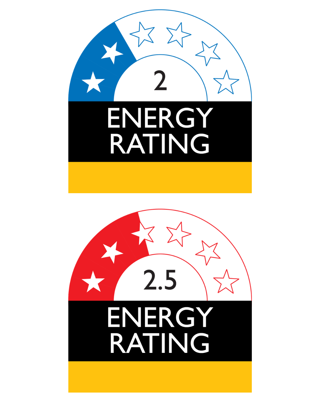 Rinnai competitors energy rating - Cold zone